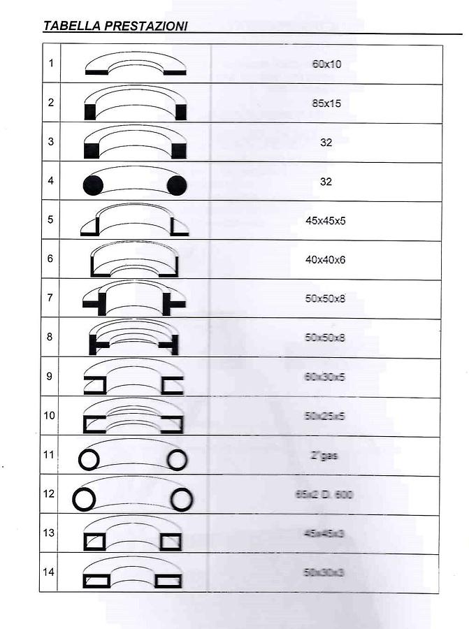 Usato Curvaprofilati EURING
