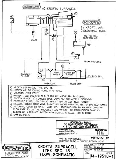 Used KROFTA MCH60 #23239