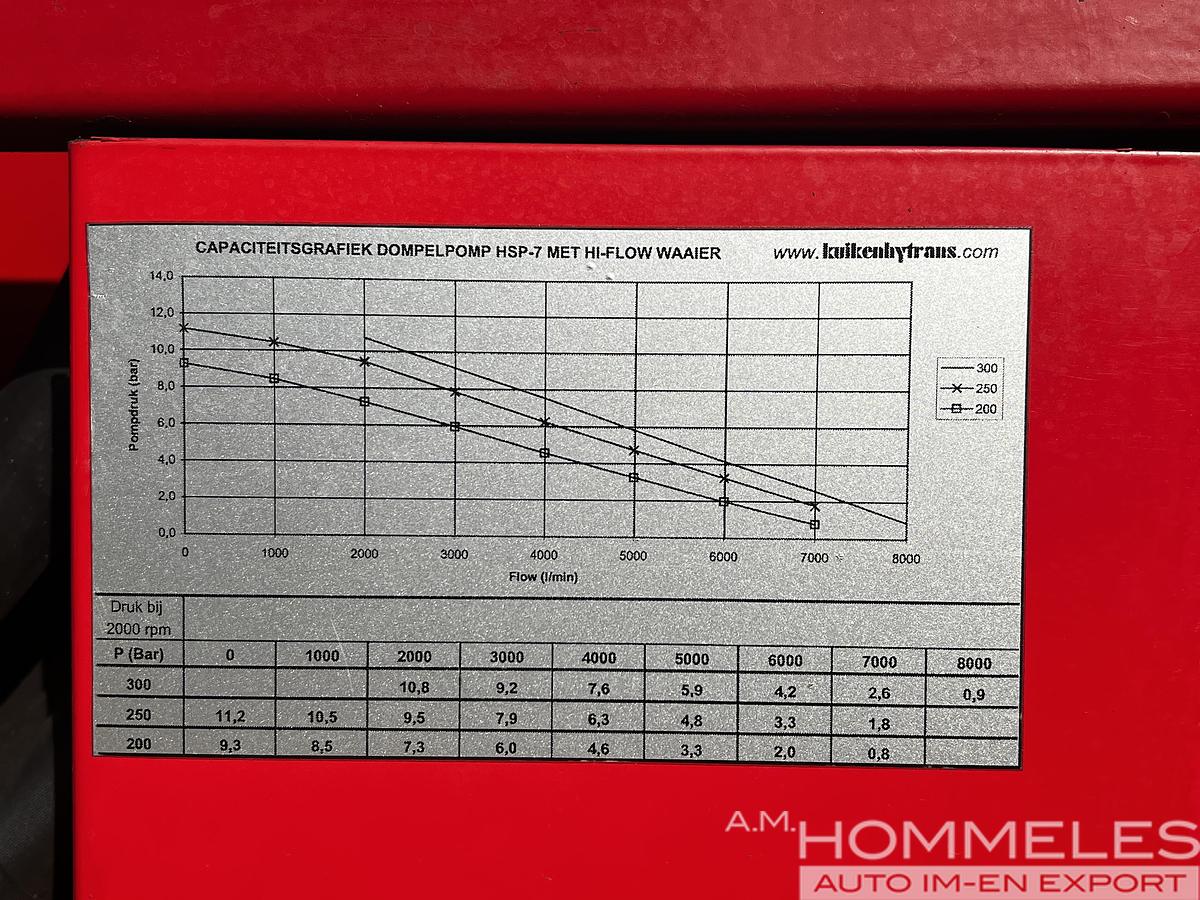 Used Hytrans Hydrosub 150