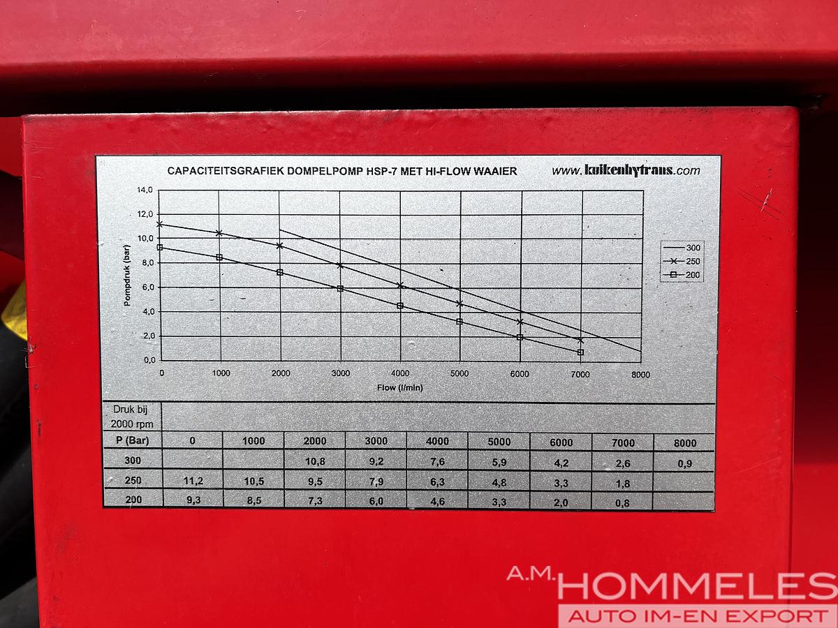 Used HFS  Hydrosub 150