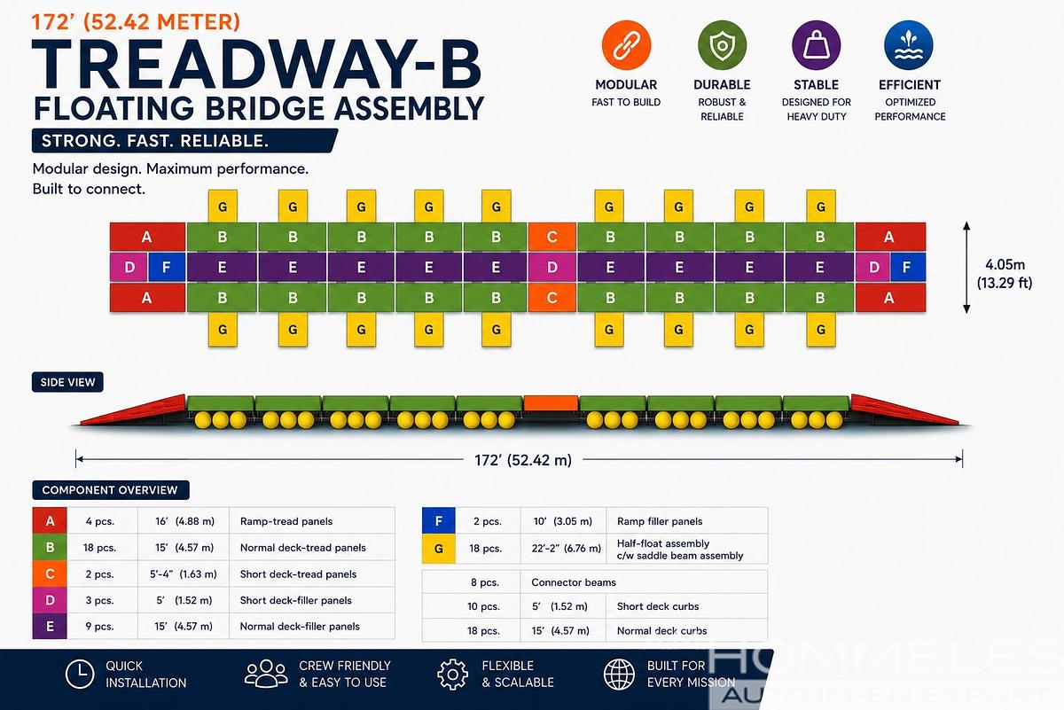 Used Treadway Type B