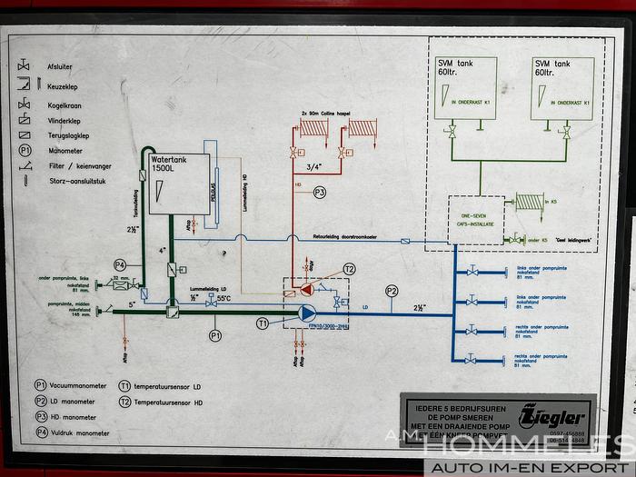 Used DAF LF55 , ZIEGLER ONE SEVEN, EUR5