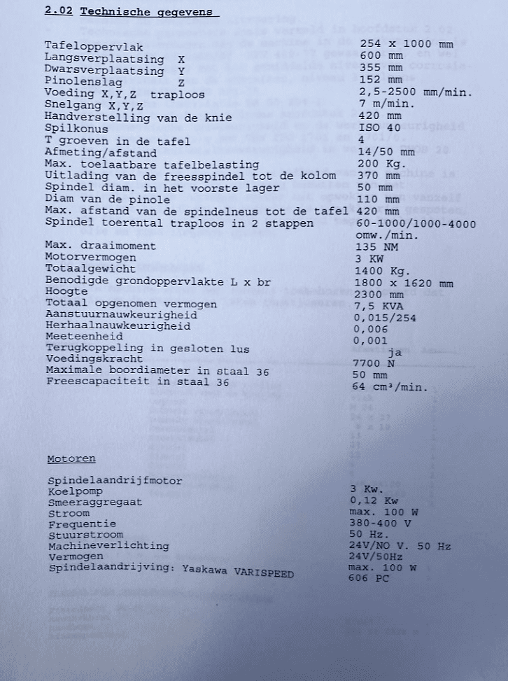 Used TOS F2V CNC - CNC Milling