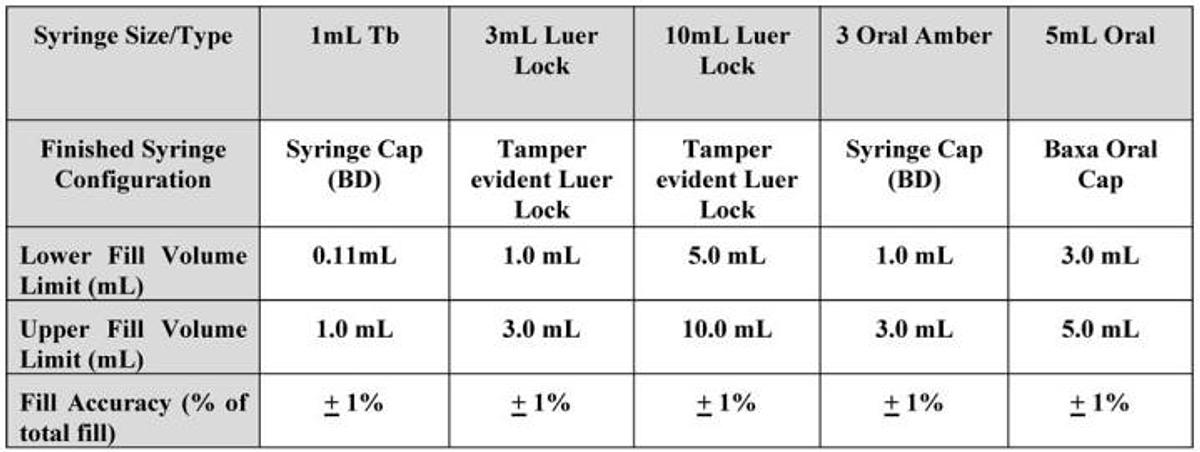 Used ESS TaskMate® SF20 Syringe Filling System