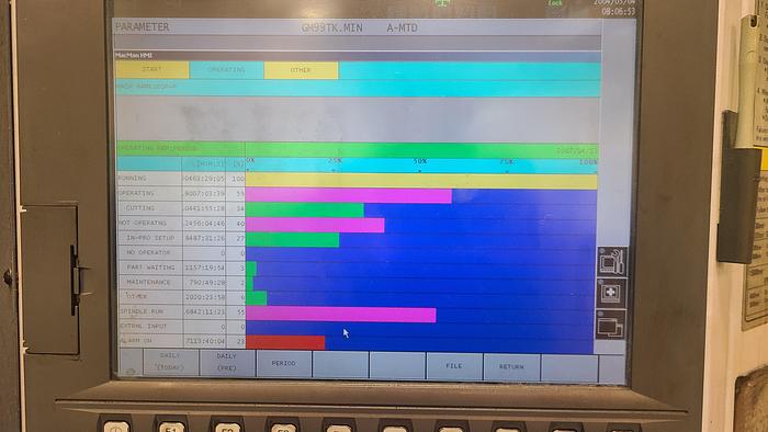 Used 2007 OKUMA MA-400HA 4th Axis ***Low Hours***