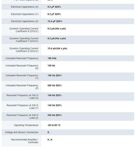 Used PI Instrumente  P-561.3CD mars nanopositioning stage