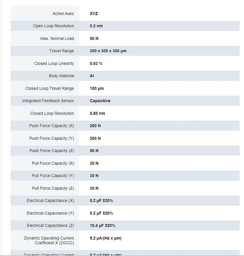 Used PI Instrumente  P-561.3CD mars nanopositioning stage