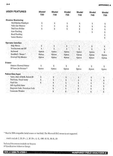 Refurbished Humphrey 745i Visual Field Perimeter