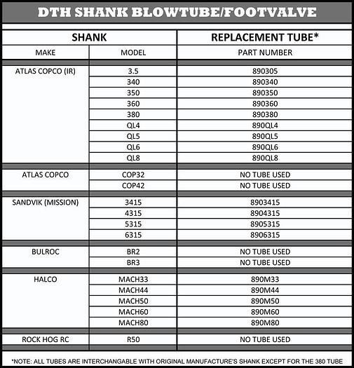 Used 0 Rock Hog Bits for DTH Hammers