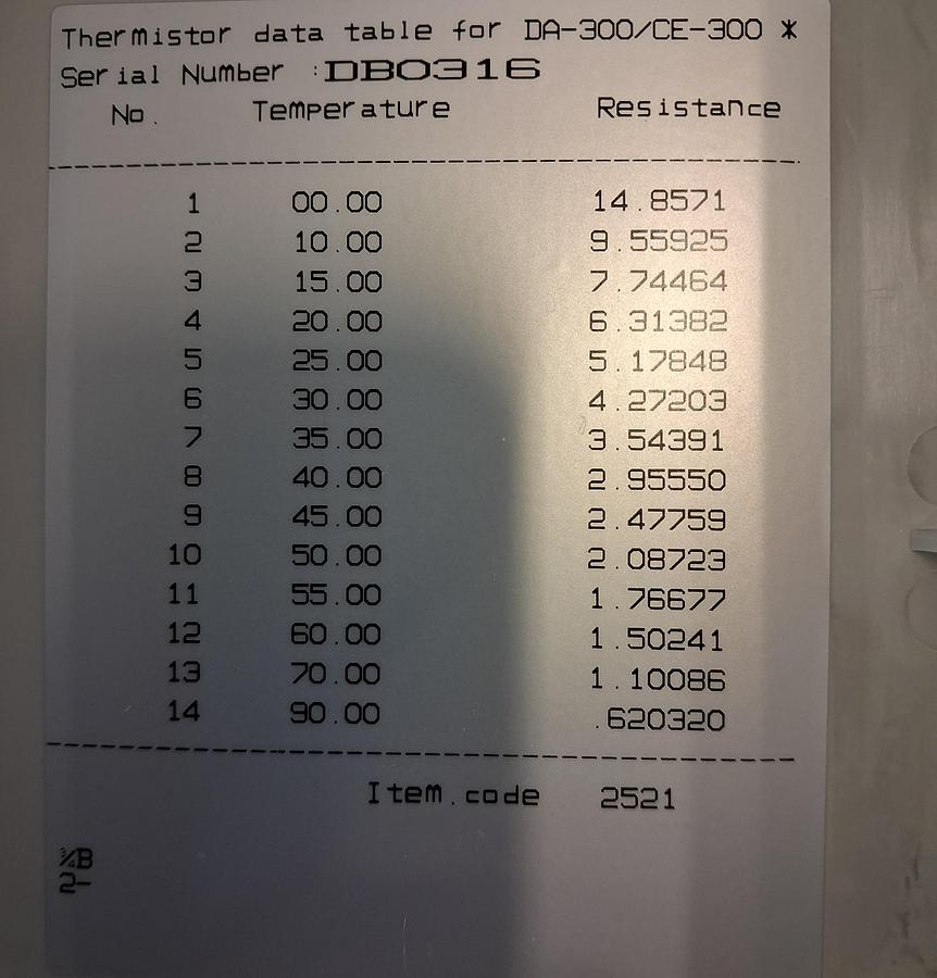 Gebraucht Refraktometer