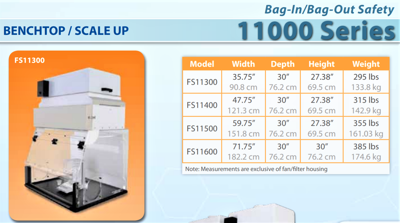 Used Flow Sciences FS4710 - FS11300A Dual HEPA BIBO Balance Enclosure with FS1645 Air Monitor