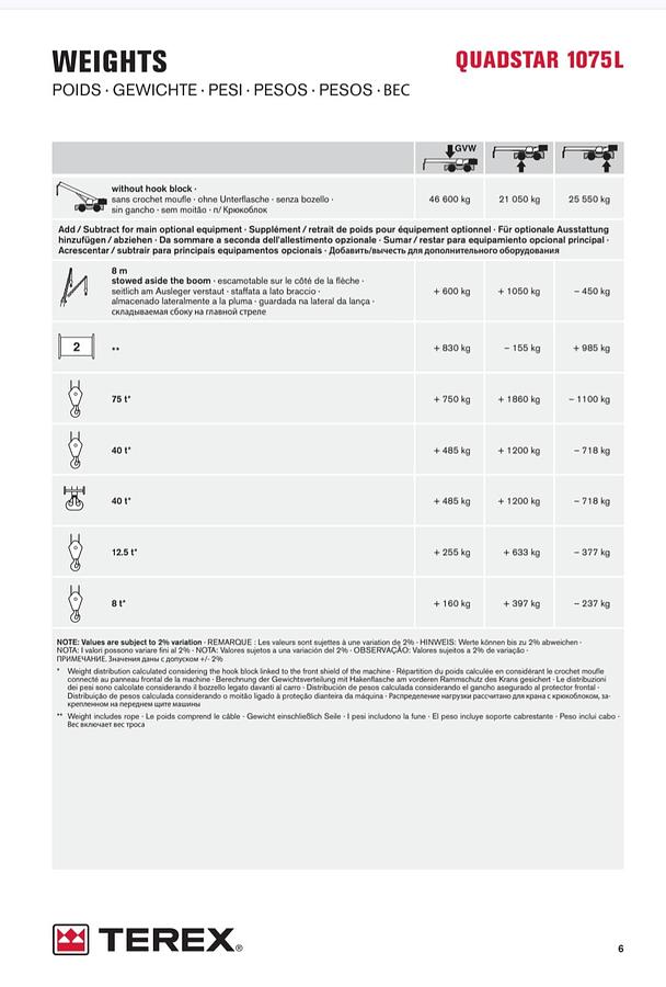 Used Terex 75 ton Rough Terrain Crane