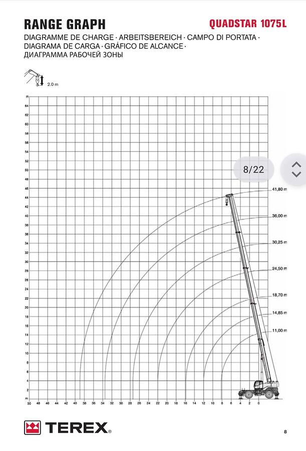 Used Terex 75 ton Rough Terrain Crane