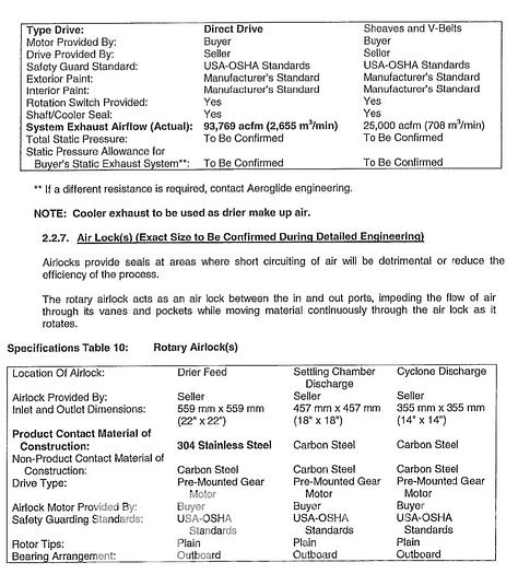 Used Buhler Aeroglide 13x60 Stainless Steel Drum Dryer with Burner