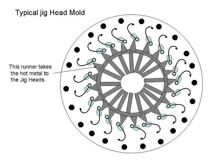 Used Romanoff 12" Metal Spin Casting Machine Fishing Lures Cast Lead Pewter