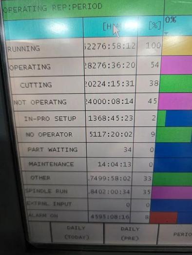 Used 2012 Okuma Multus B 400II-1500W Big Bore Multi-Tasking CNC Lathe  "COMING SOON"