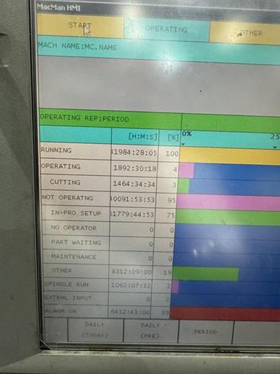 Used 2015 Okuma Multus 750W / 4000