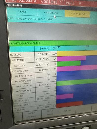 Used 2008 Okuma Multus B400W Multi-Tasking CNC Lathes