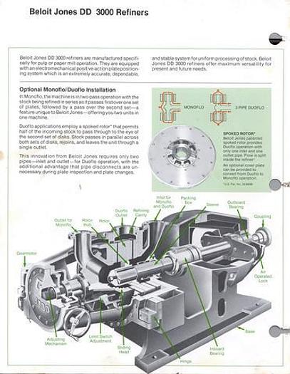 Used ANDRITZ R20EMA #19678