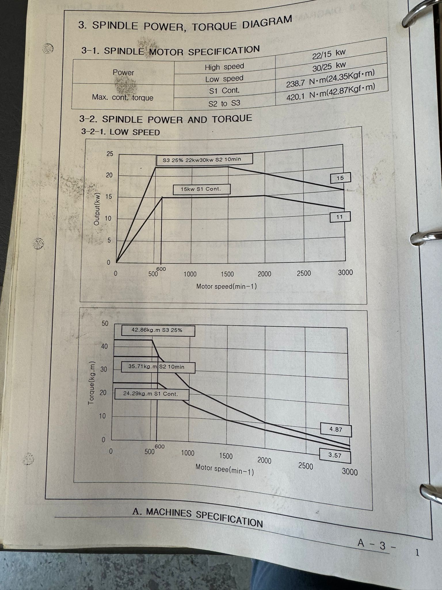 Used Hwacheon Sirius III
