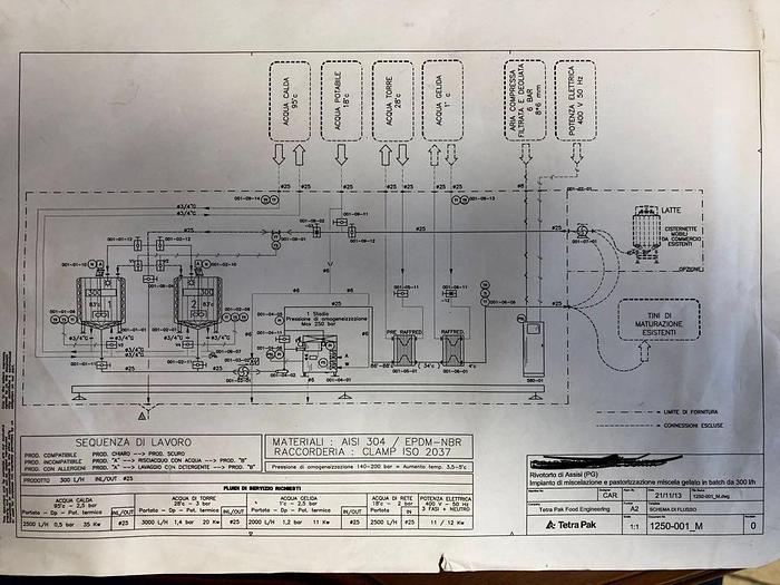 Used TETRA PAK ICE CREAM MIX PLANT