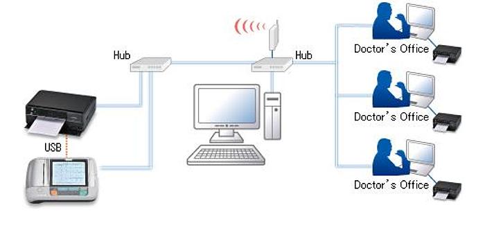 EKG Kenz Cardico 306
