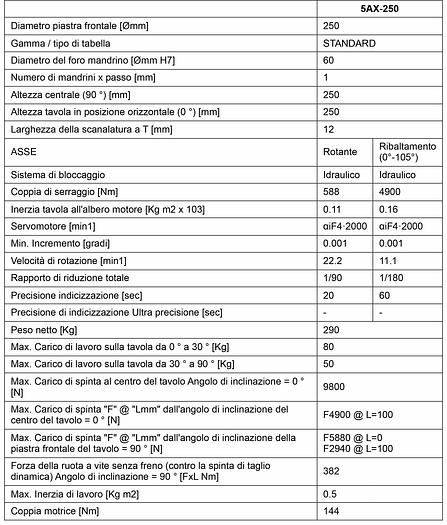 Usato NIKKEN 5AX-250
