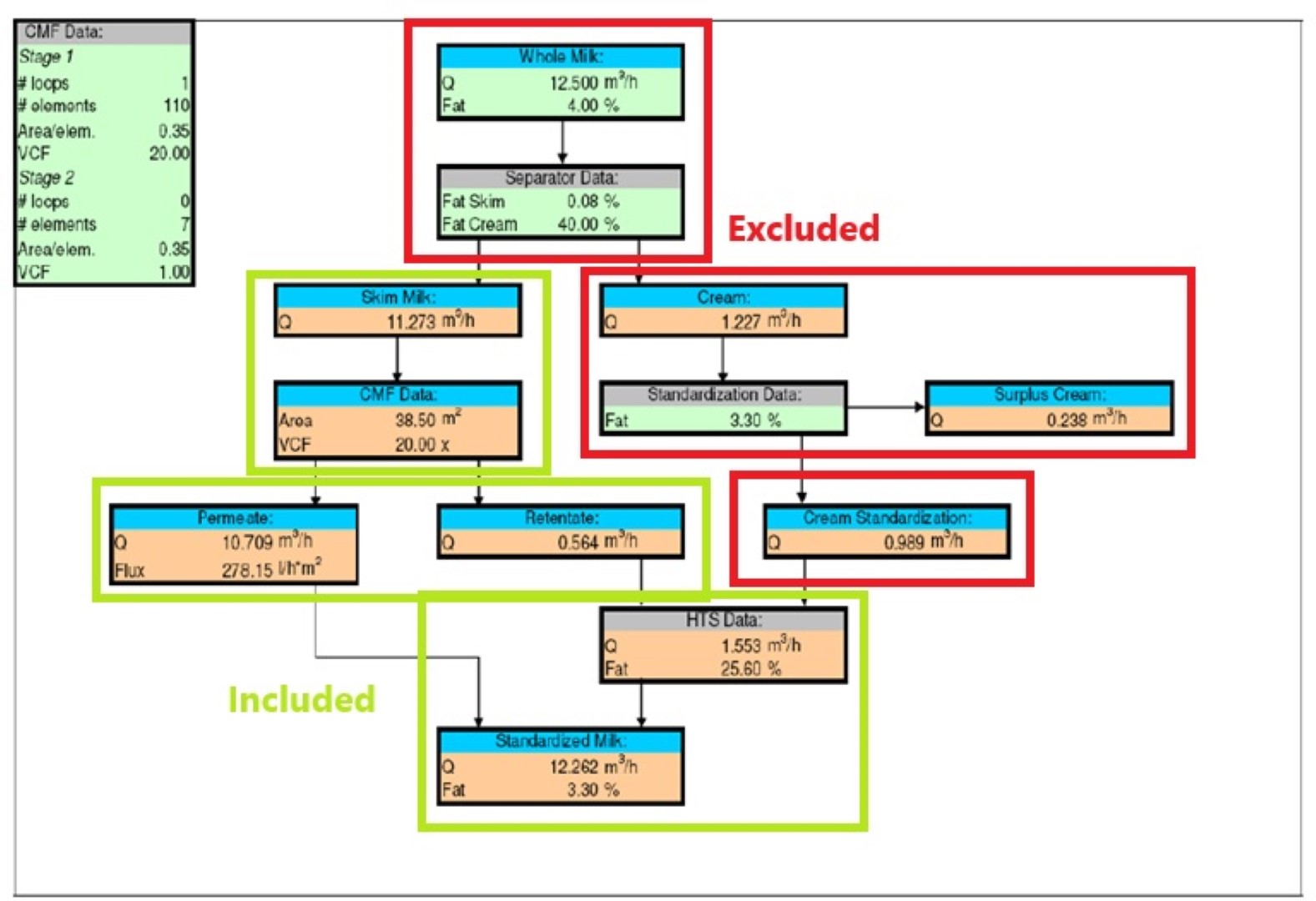 Used GEA Filtration Ceramic MF Plant + HTS Plant