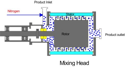 Used Aerator - Aeromix Aero 4.0V