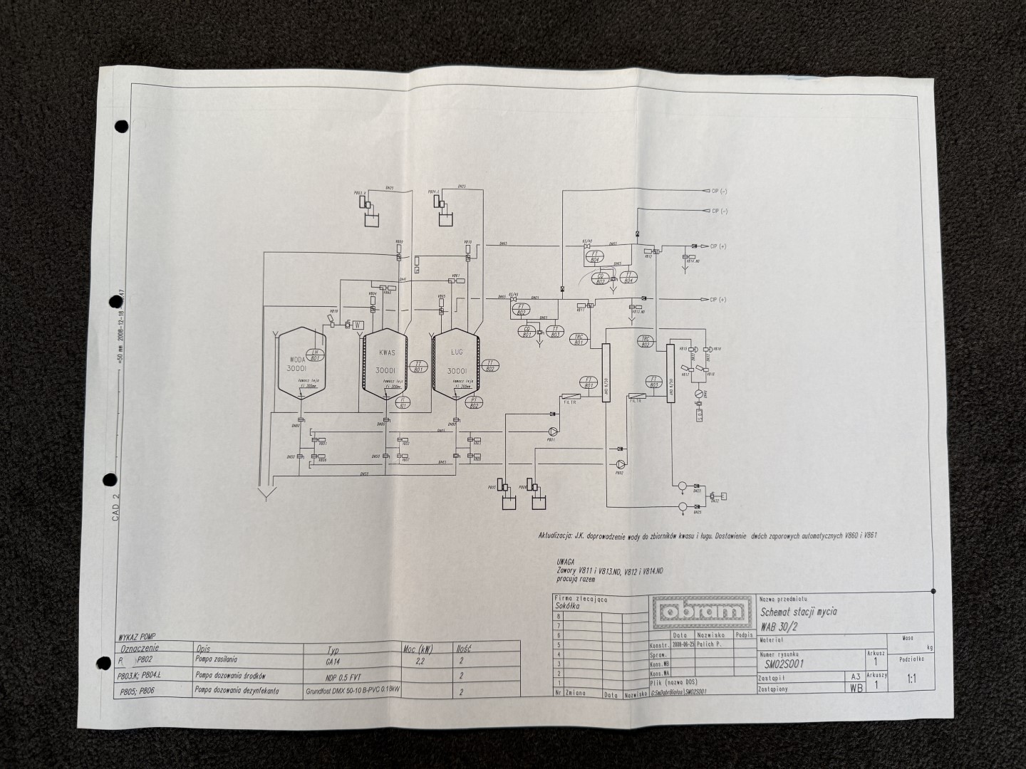 Used Complete 2-Lane CIP Unit with 3 Tanks - Obram WAB - 30/2