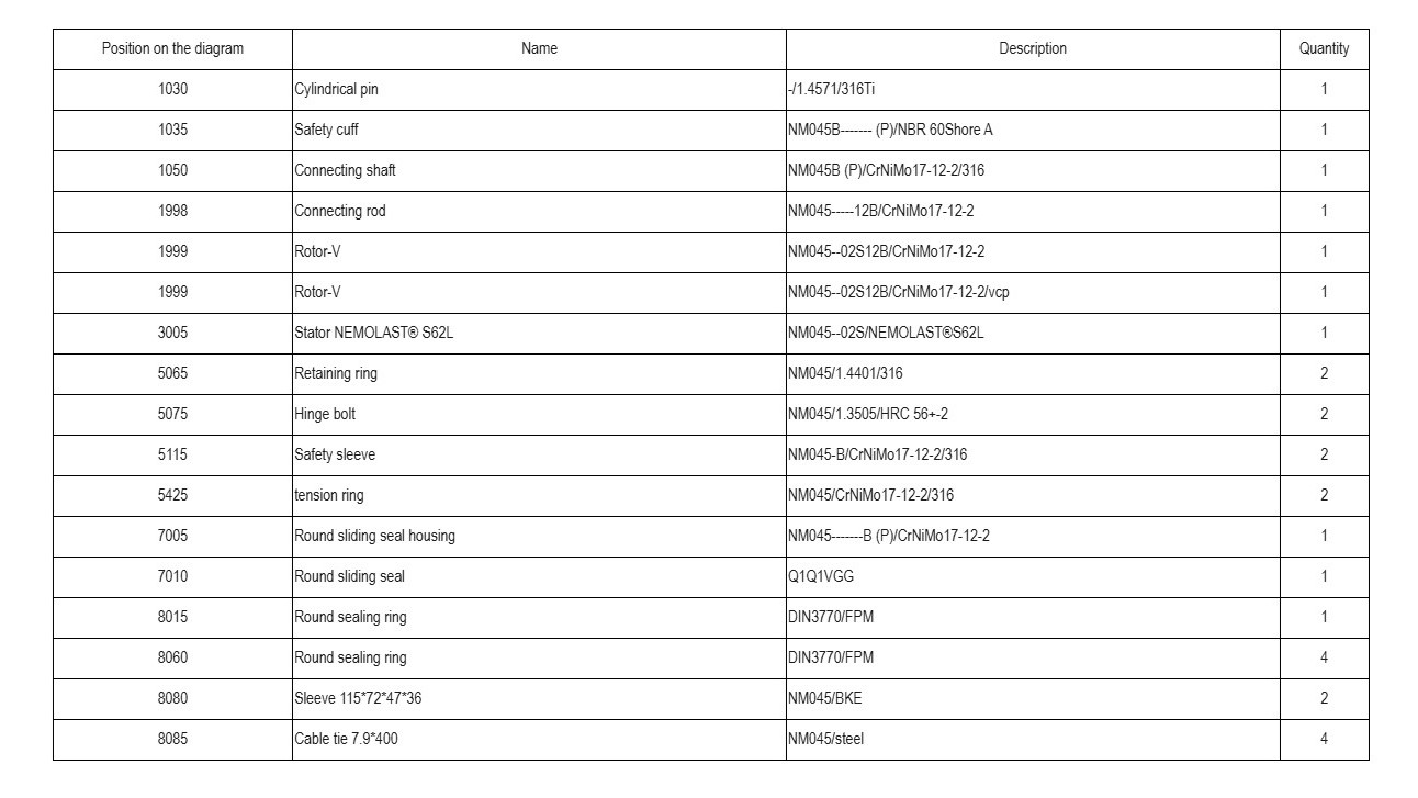Used Progressing Cavity Pump / Mono Pump / Screw pump - Netzsch NM045BY02S12B