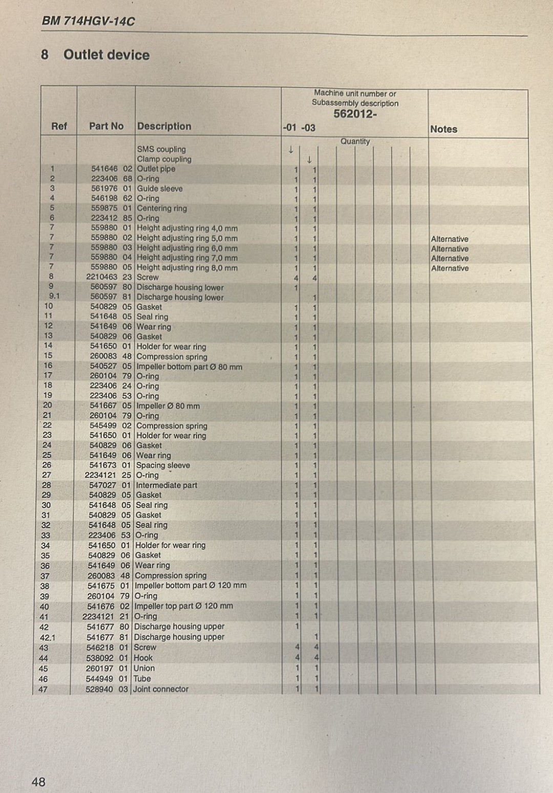 Used Unused Complete Outlet Triclamp including Outlet Pipe + Sleeves + Impellors Tetra Pak BM618 / BM714 Bactofuge