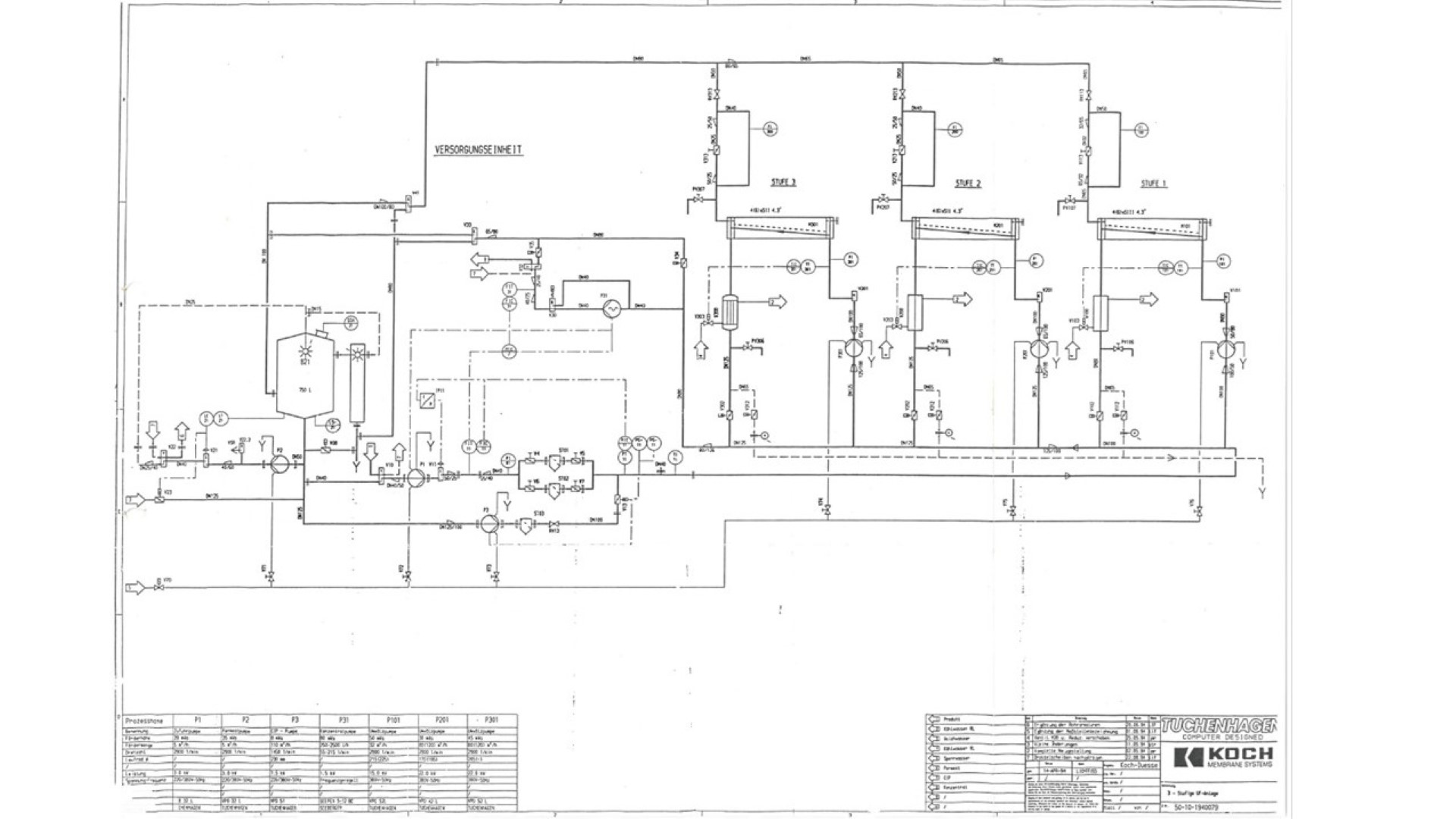 Used Ultra Filtration (UF) plant for cream cheese - Koch Membrane Systems / GEA Tuchenhagen