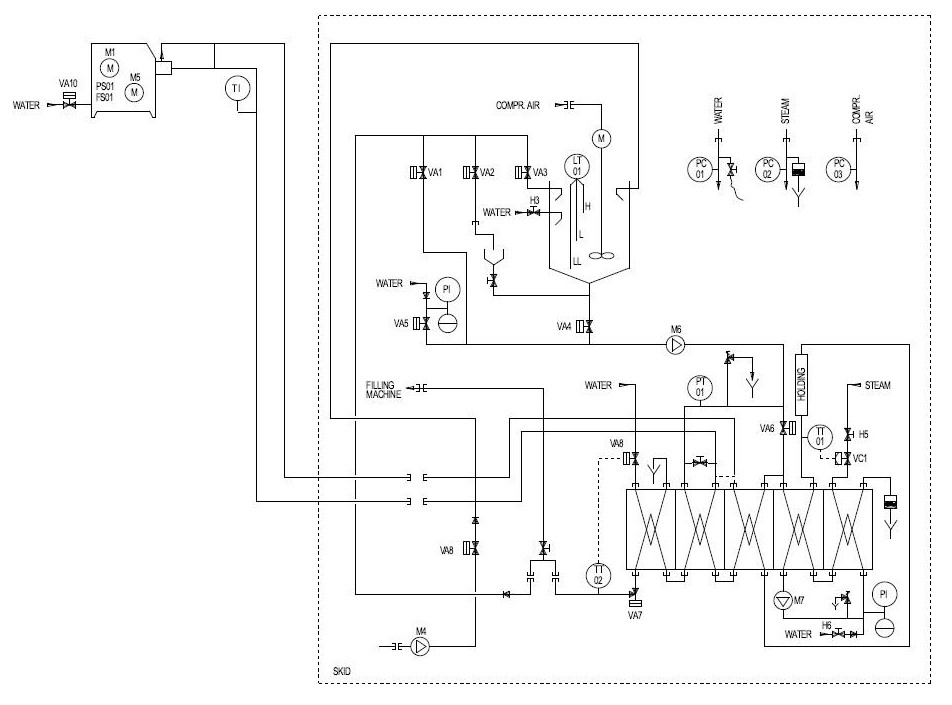Used UHT Pilot plant with aseptic homogeniser and filling chamber - APV UHT pilot + Gaulin 396 MCP 4-2,5TBS