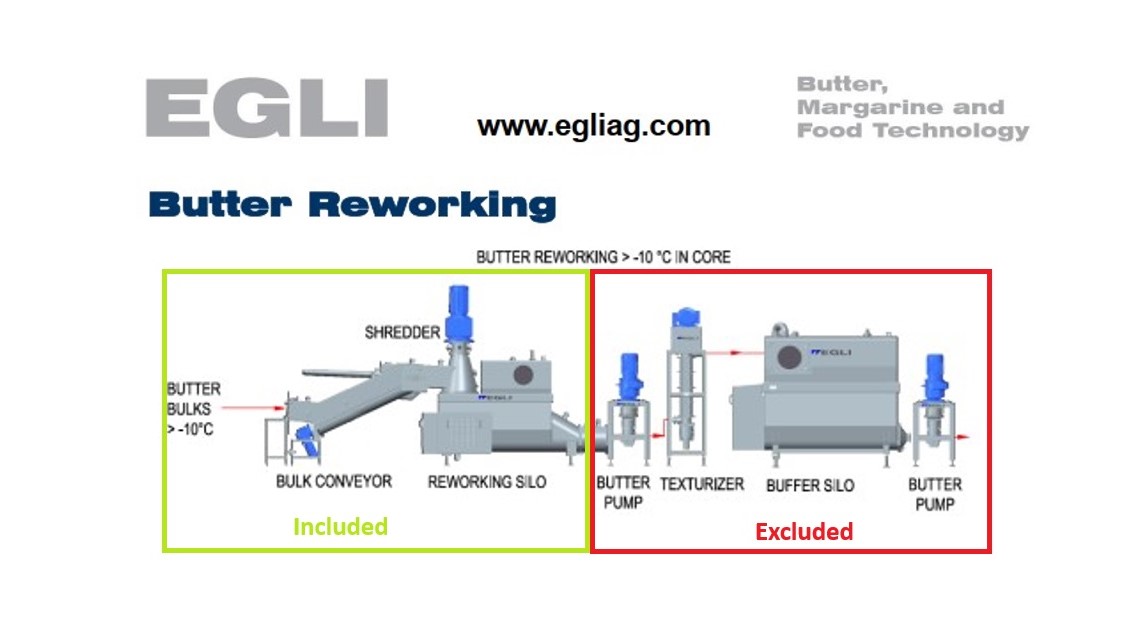 Used Butter Reworker Egli EBSCM 7 / V-6000-2 / EBW 34
