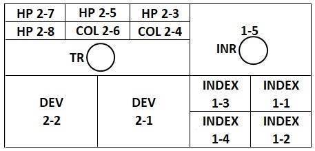 Used Tel Mark Vz 2D Developer