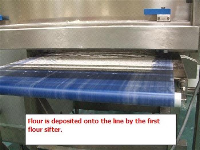 Used Rondo Sheeting and Cutting Line