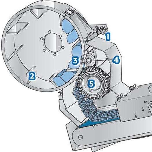 Used Urschel Diversacut 2110 Dicer w Conveyor