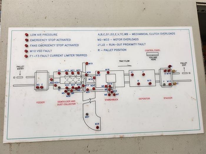Used Used NID Model M301 P Starch Mogul