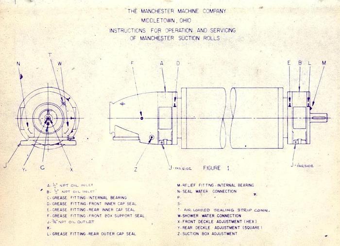 Used PAPER MACHINE COMPONENTS #24906
