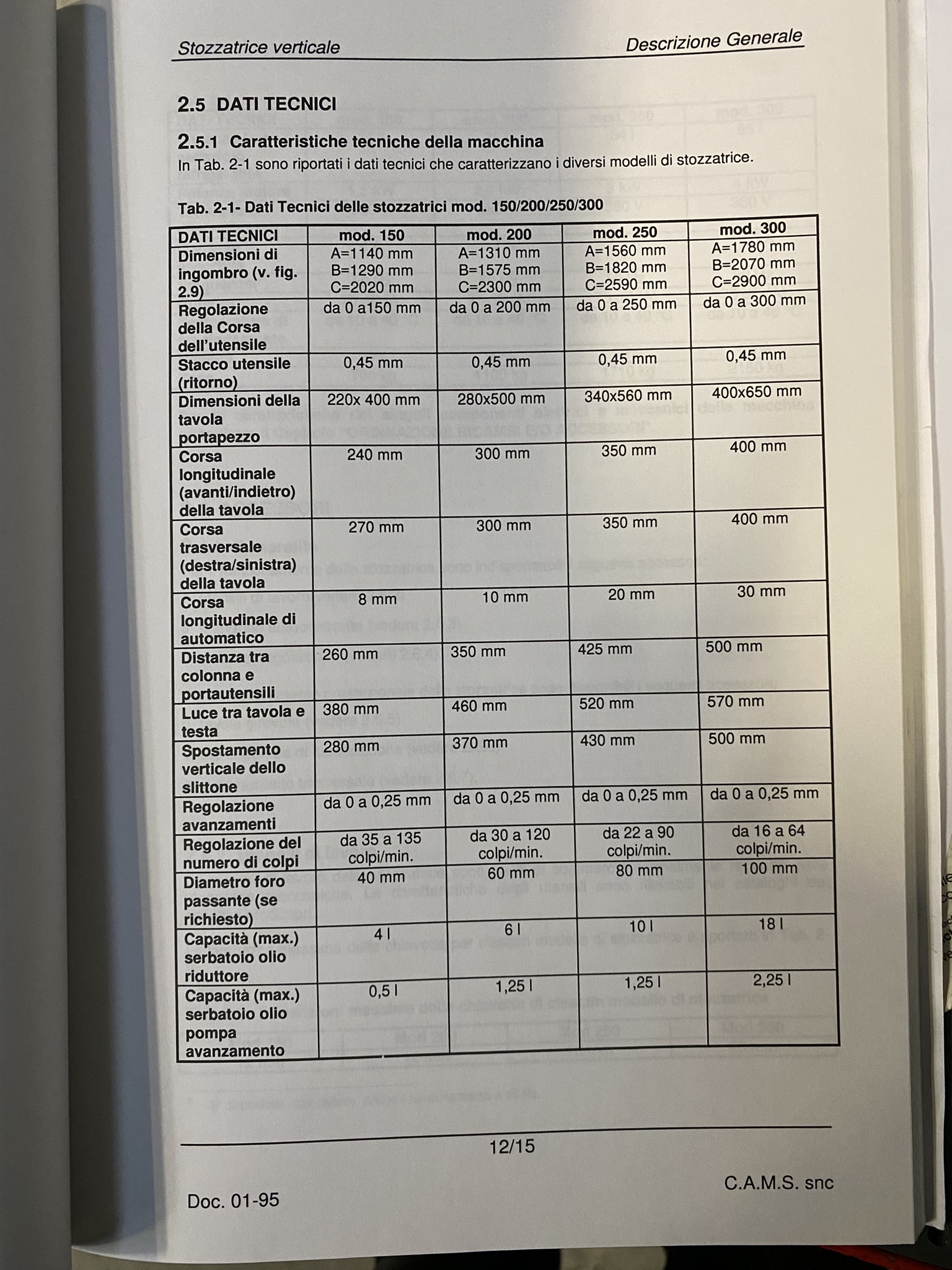 Refurbished 1998 CAMS 200 SAC