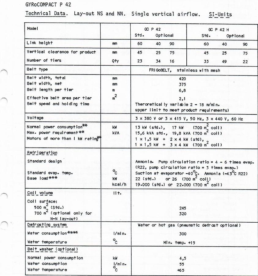 Used 1990 Frigoscandia GYRoCOMPACT P42