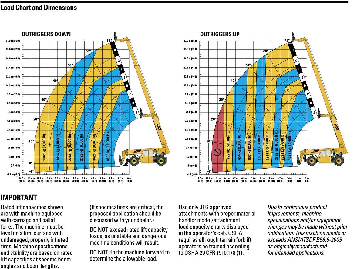 Used 2023 CAT TL1055