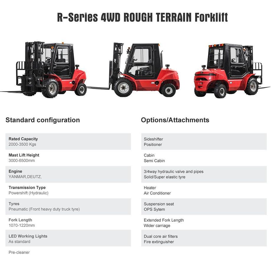 RY R-Series 4WD Rough Terrain Forklift