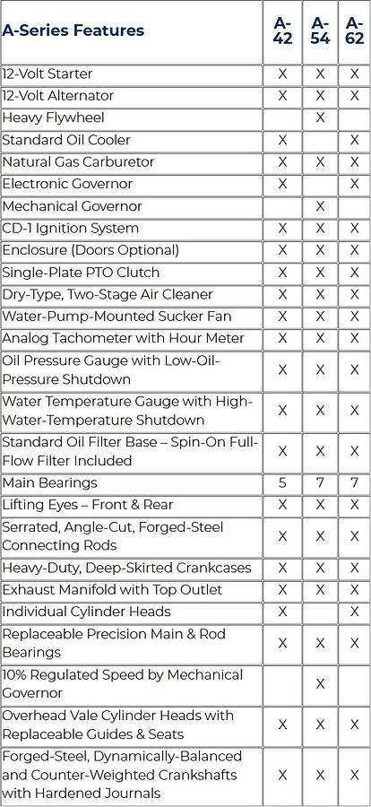 Refurbished Arrow Engine A62