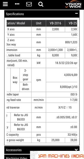 Used VisionWide Vtec VB 2016 Double Column VMC - Year : 2007