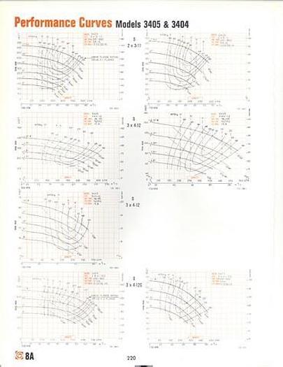 Used GOULDS 3405 #16741