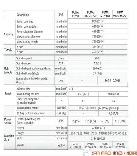Used Doosan VT750 Swing : 800mm, Year : 2016, Fanuc Controller