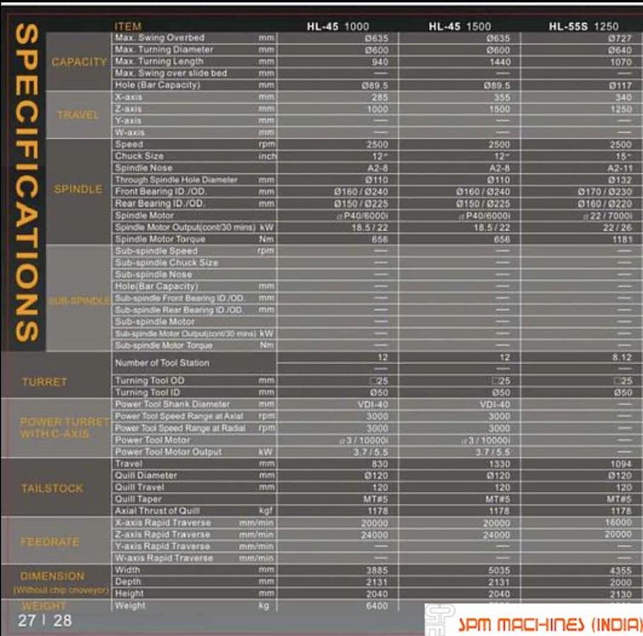 Used Femco HL55S CNC Turning Chuck : 375mm Swing : 727mm Between Center : 1250mm, Fanuc Oitd, Year : 2010