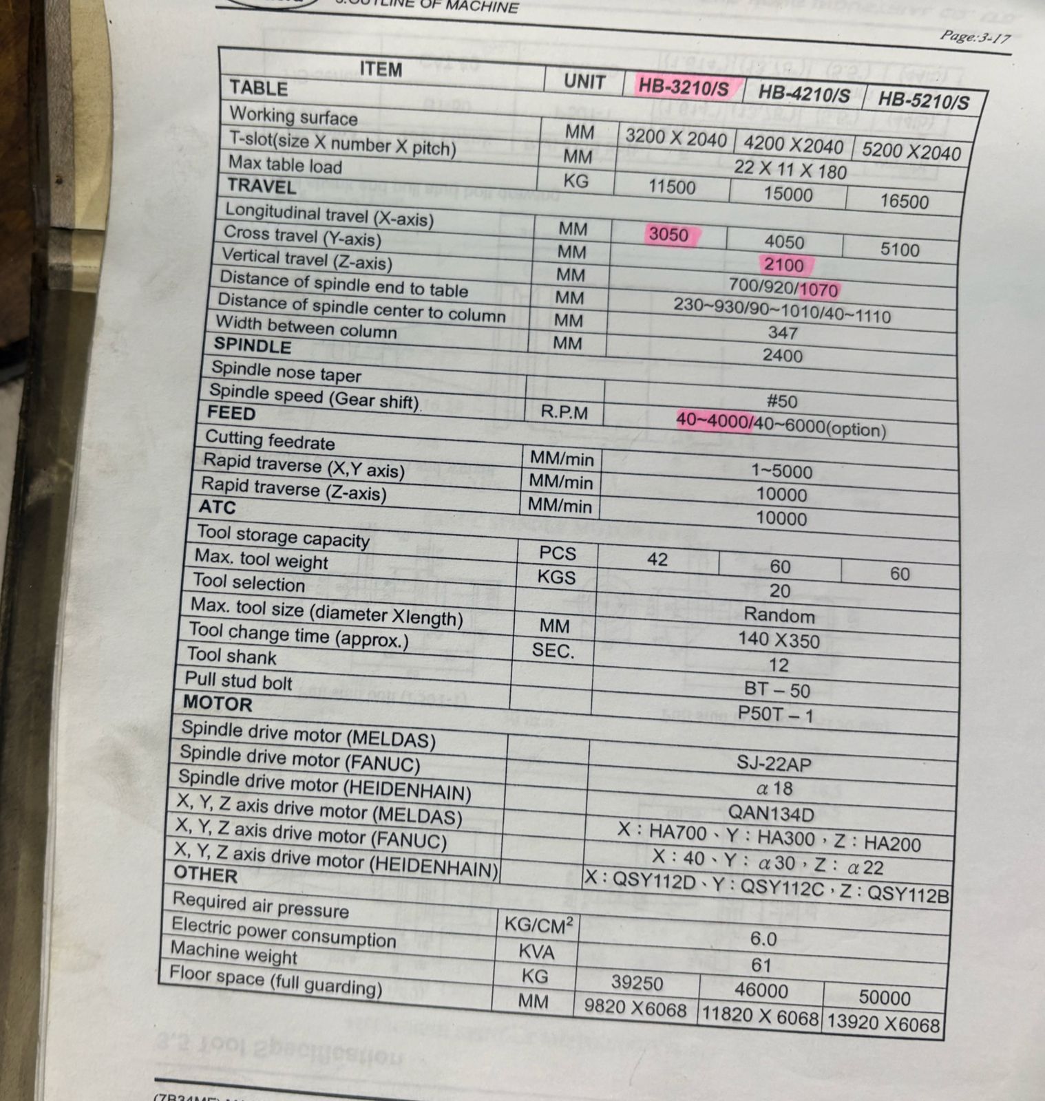 Used Hartford HB3210S - Table : 3000 x 2000mm, Z Axis : 1070mm With Fanuc 18iMB Controller, Milling Head